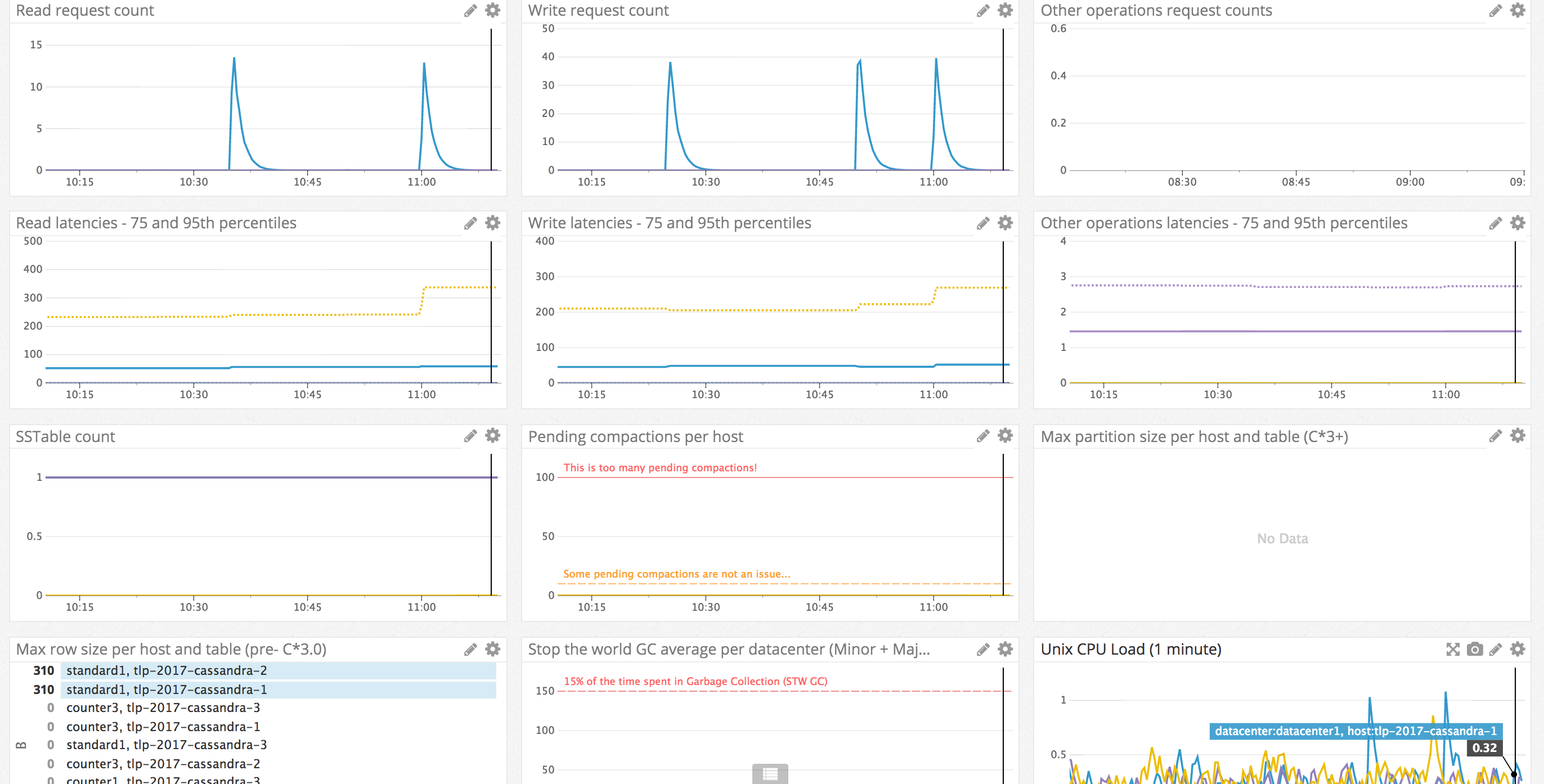 TLP Dashboards - Overview
