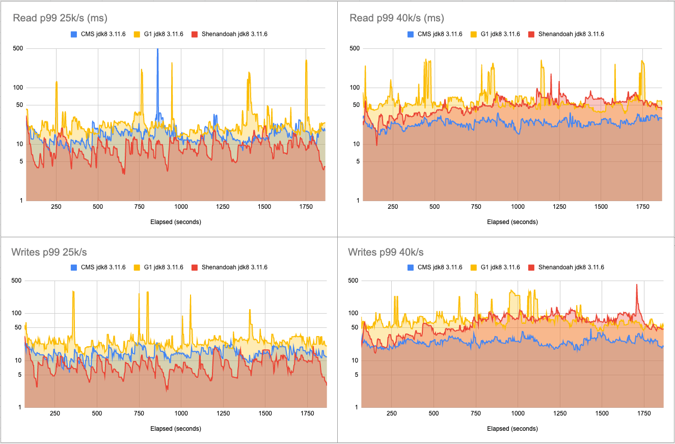 3.11.6 latency charts - 25k-40k