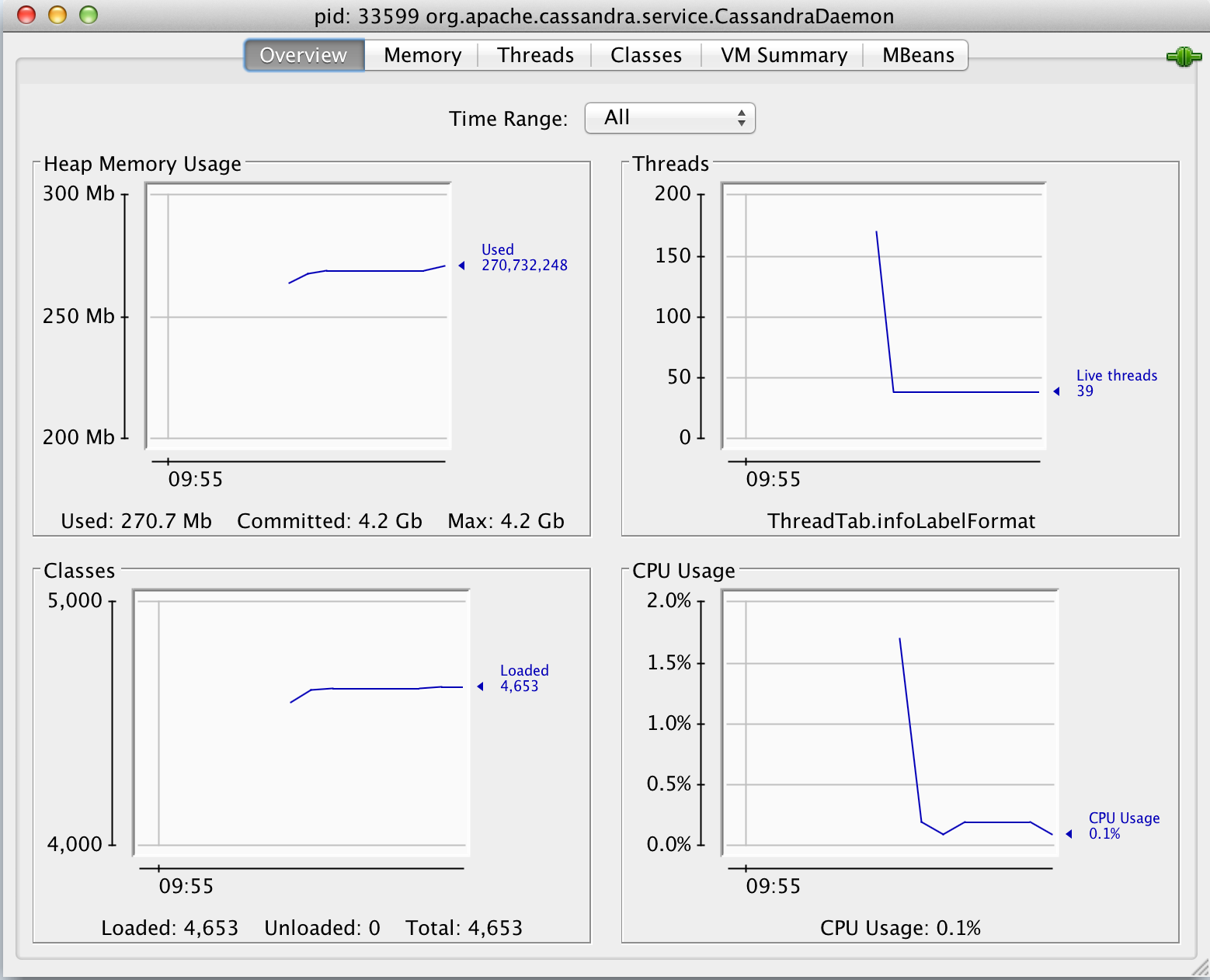 Setting up the SOCKS proxy