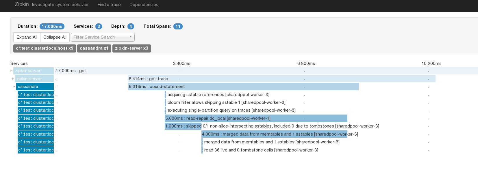 Zipkin self-tracing into Cassandra, with Read Repair