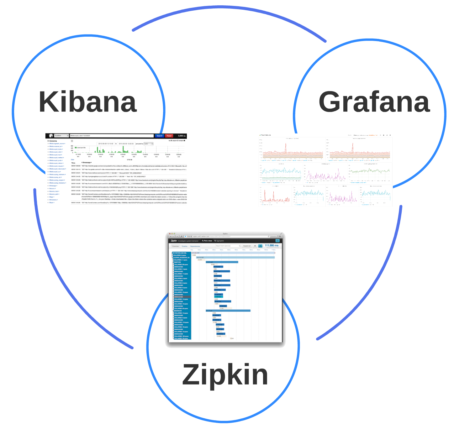 Zipkin Tracing with Apache Cassandra The Last Pickle