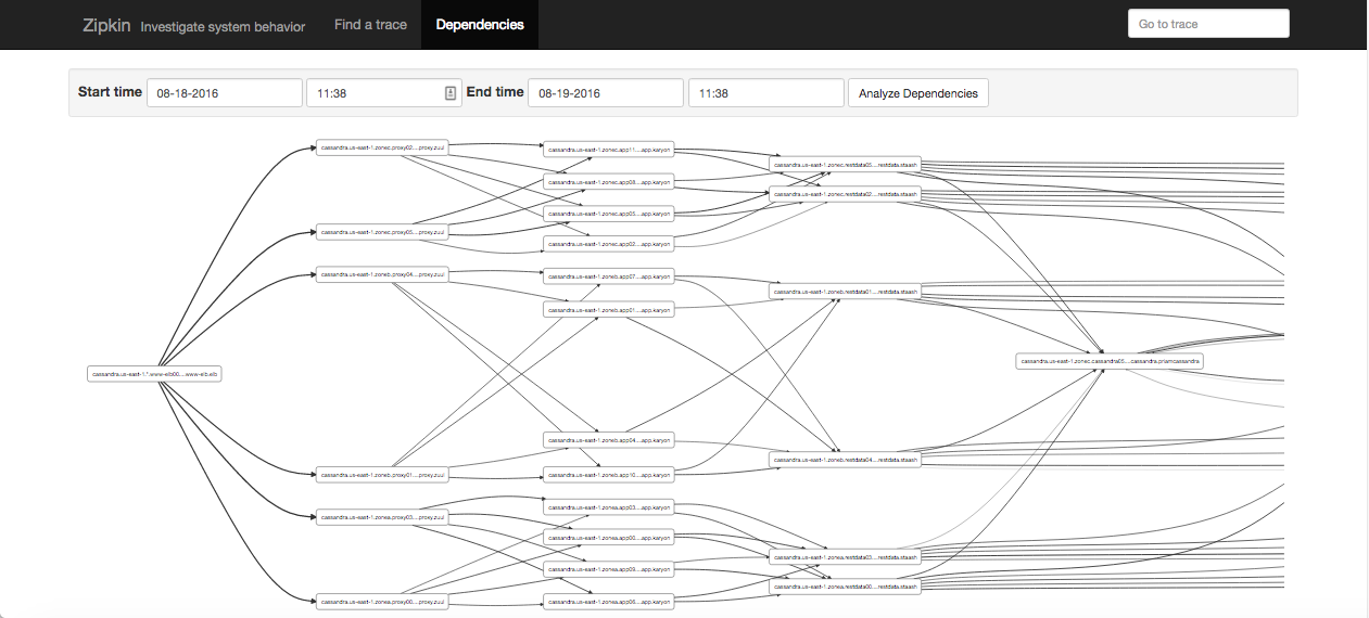 Zipkin Tracing with Apache Cassandra – The Last Pickle