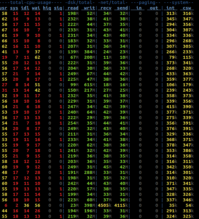 dstat 4kb