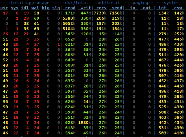 DStat 64KB