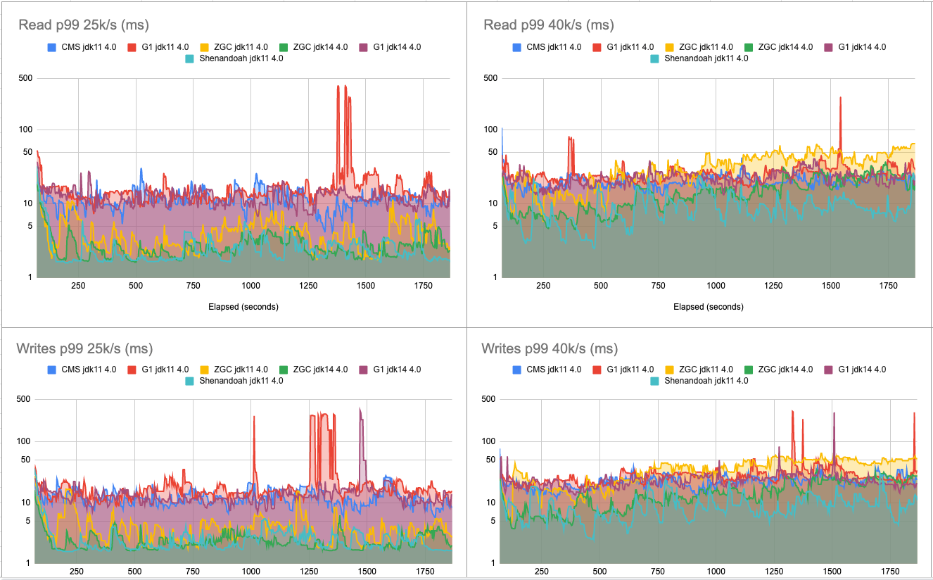 4.0-alpha4 latency charts - 25k-40k