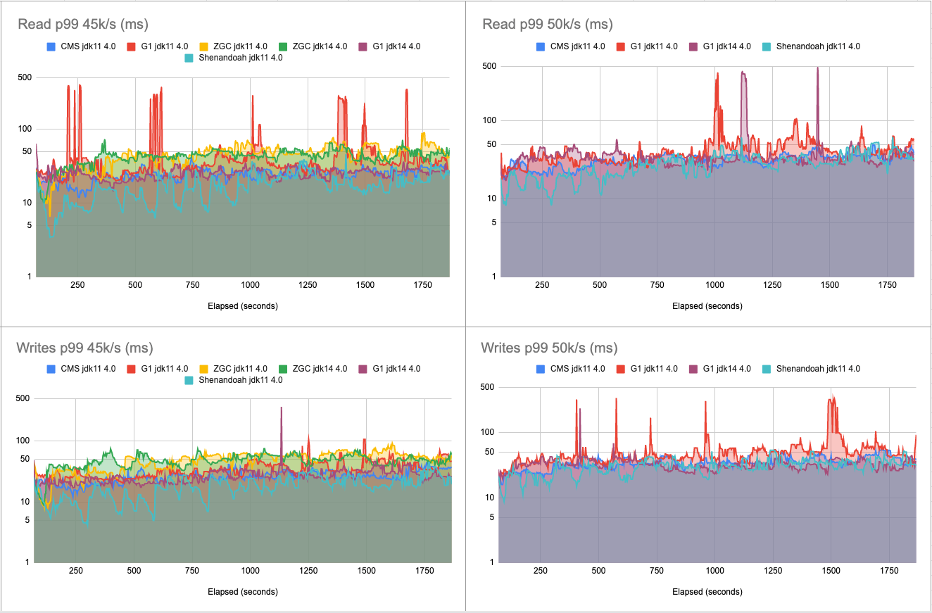 4.0-alpha4 latency charts - 25k-40k