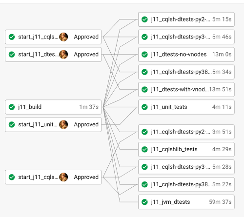 CircleCI pipeline