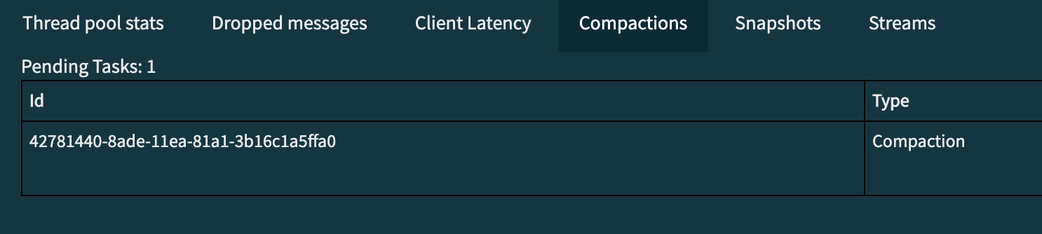 Pending compactions