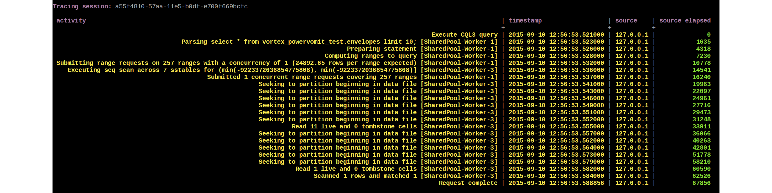 Cassandra tracing