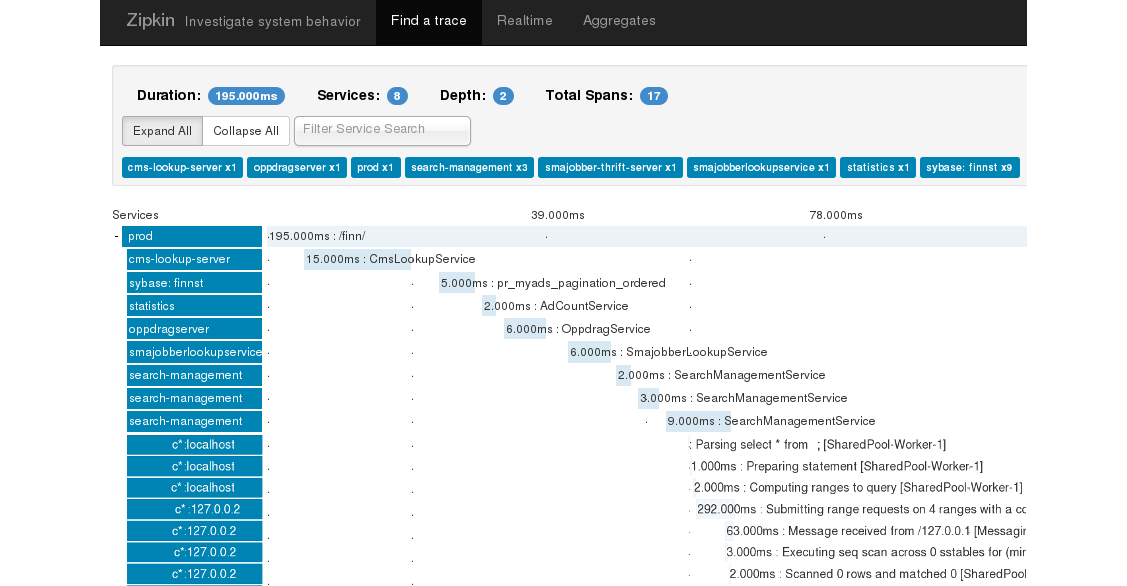 Full stack Zipkin tracing