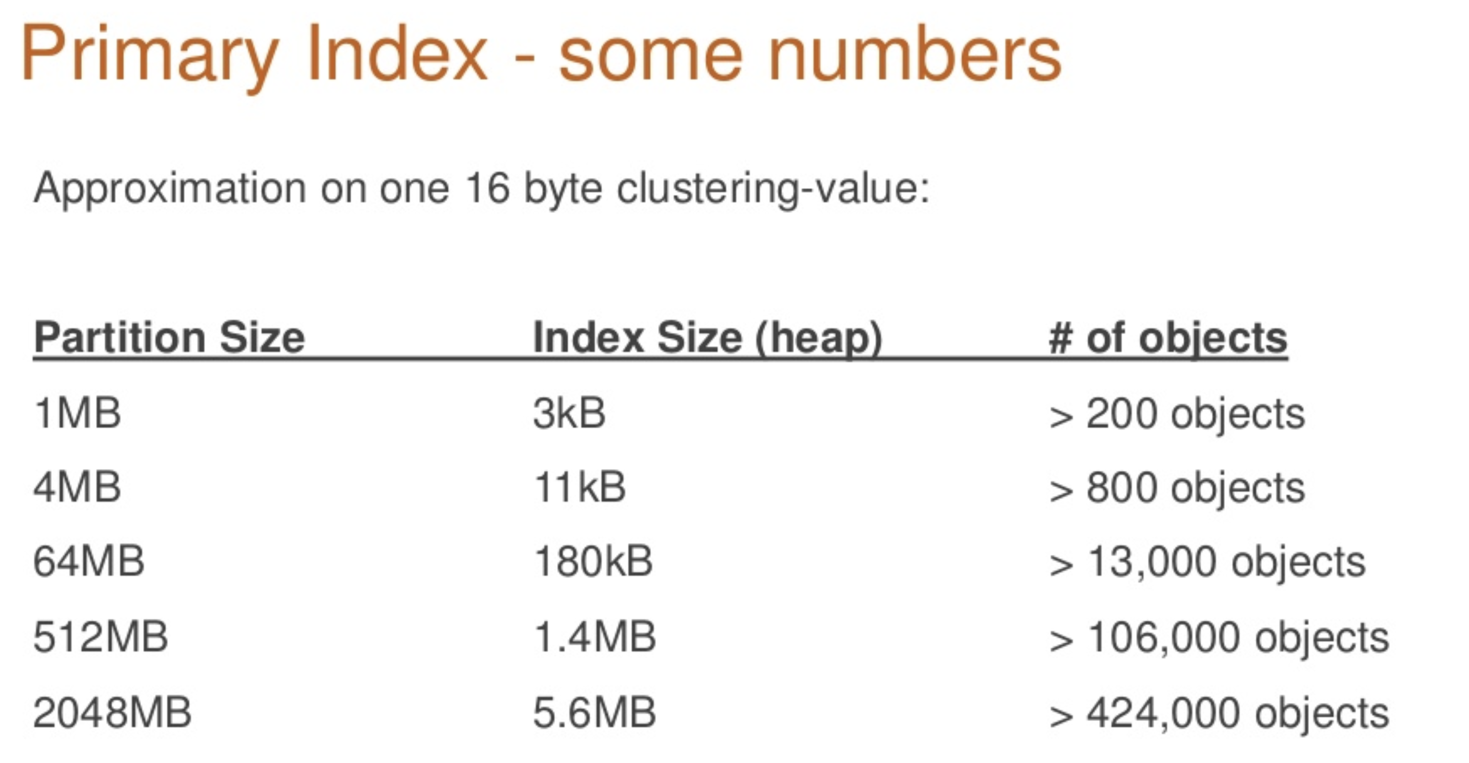 IndexInfo numbers from Robert Stupp